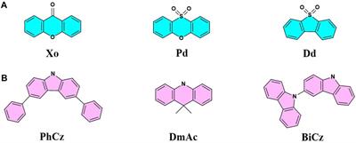 Effect of void-carbon on blue-shifted luminescence in TADF molecules by theoretical simulations